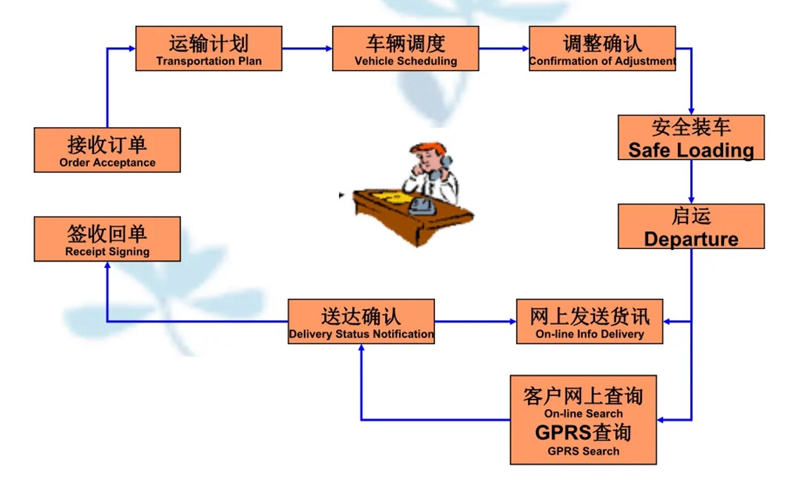 张家港到临汾货运公司